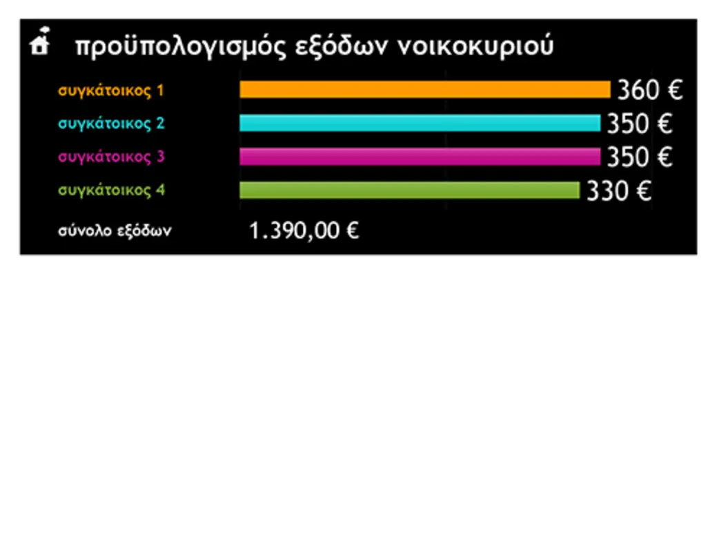 Προϋπολογισμός εξόδων νοικοκυριού black modern simple
