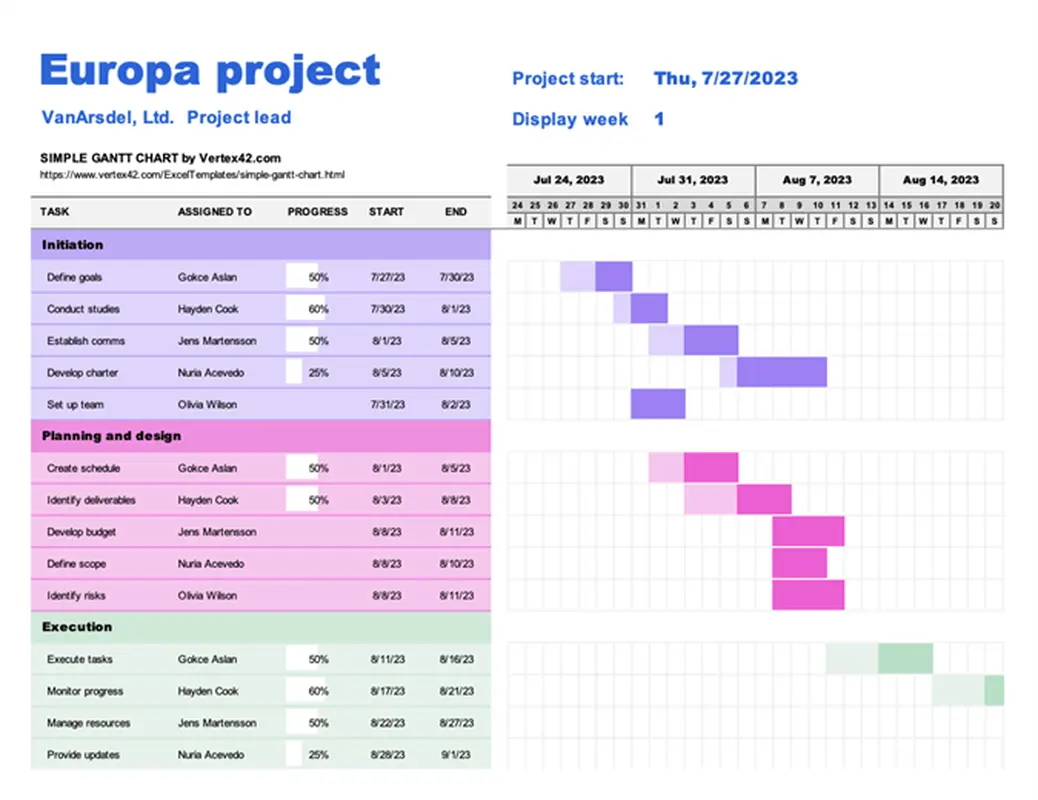 Simple Gantt chart modern-simple