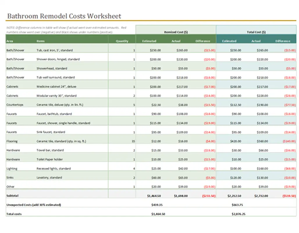 Bathroom remodel cost calculator green modern simple