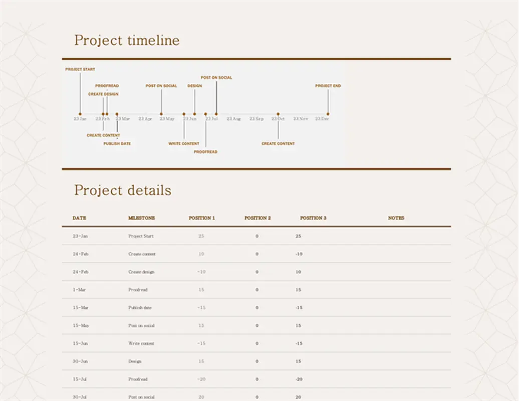 Detailed project timeline brown modern simple