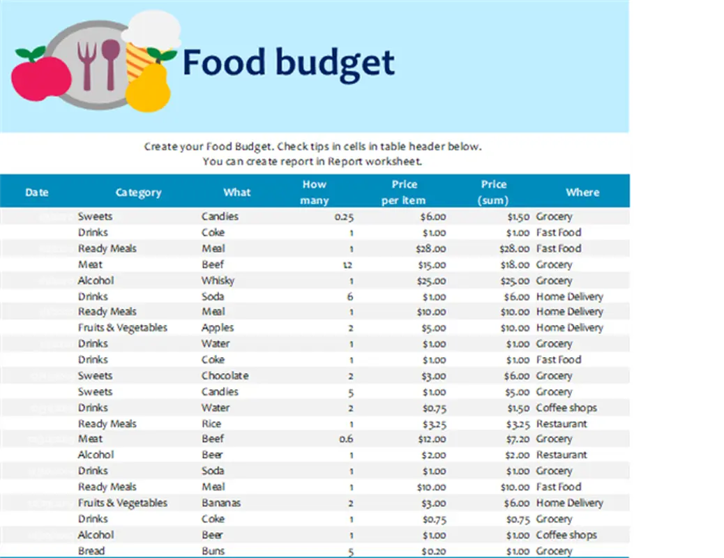 Food budget modern simple