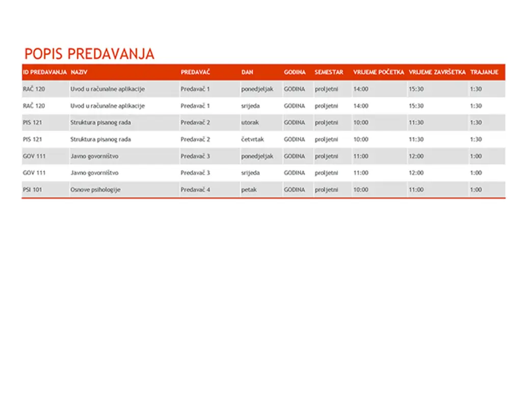 Praktičan prikaz semestra orange modern-simple