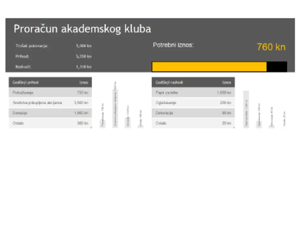 Proračun Akademskog kluba grey modern simple