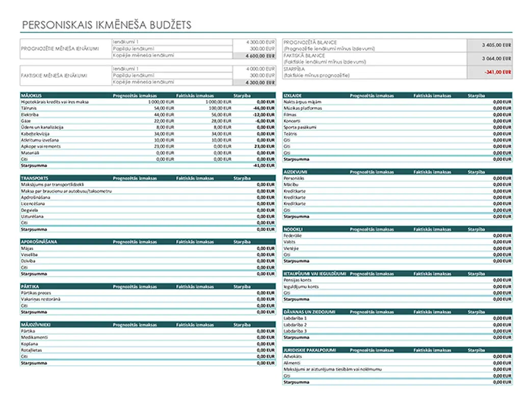 Personiskais ikmēneša budžets modern simple