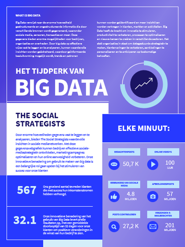 Informatieve poster over technologie blue modern-bold