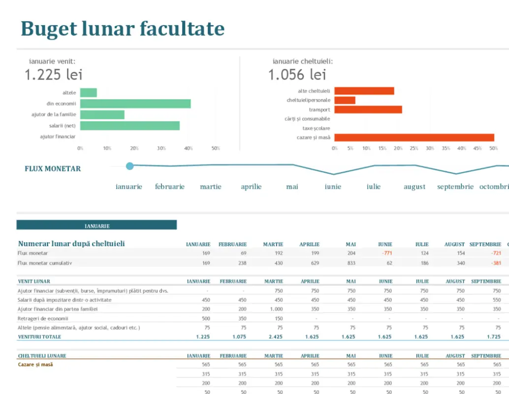 Buget lunar facultate blue modern-simple
