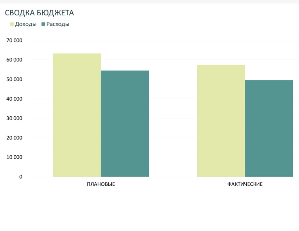 Бюджет компании на месяц green modern-simple